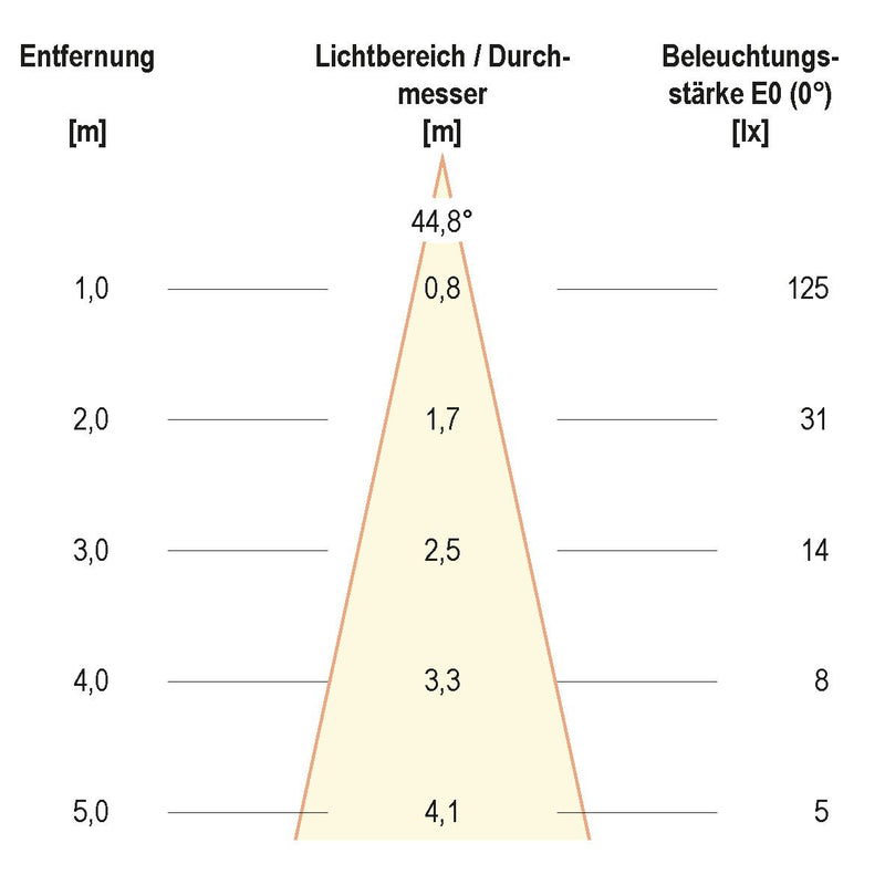 EVN Lichttechnik - Bodeneinbauleuchte LED-Bodeneinbauleuchte eds 654 120 230V 2W 3000K