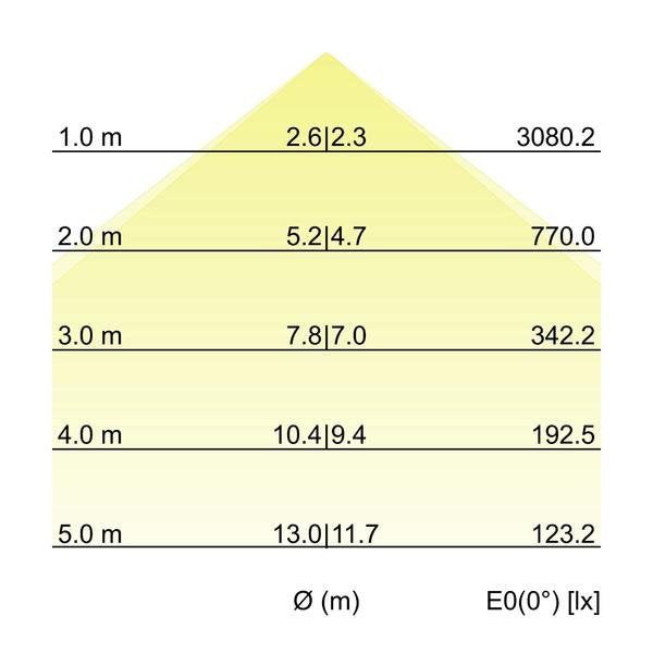 Brumberg Leuchten - Decken-/Wandleuchte Einbau-Profilleuchte 7429141032 2278 x 110 x 59mm