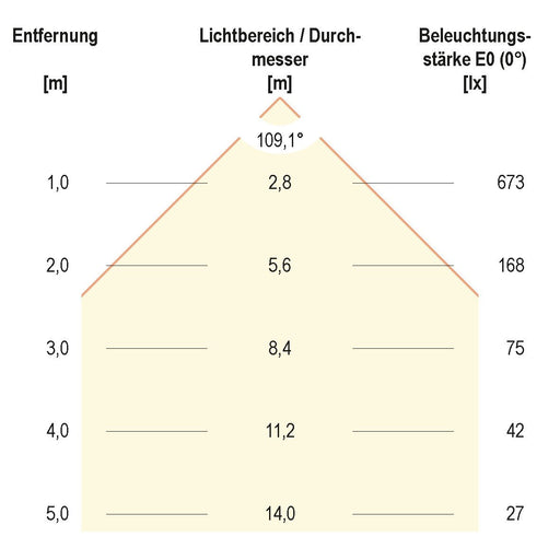 EVN Lichttechnik - Decken-/Wandleuchte LED Einbau Panel LPQ 223 501 21W 350mA 4000K