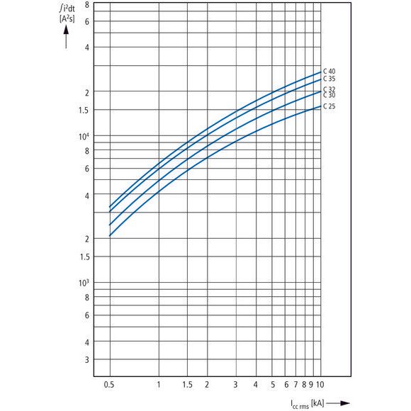 Eaton - Leitungsschutzschalter 3p. FAZ-C8/3-NA 8A Charakt.: C
