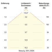 EVN Lichttechnik - Decken-/Wandleuchte LED-Anbauleuchte AP35300125S CCT Switch
