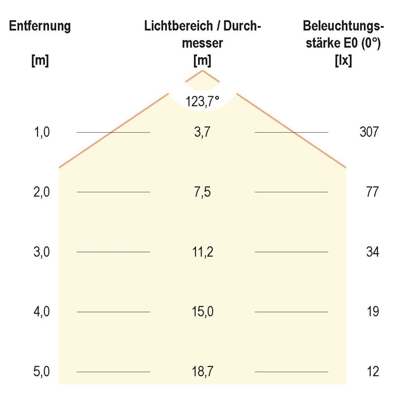 EVN Lichttechnik - Lichtschlauch/-band LED-Strip 24V STR67241202840 5m 4000K