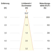 EVN Lichttechnik - Bodeneinbauleuchte LED-Bodeneinbauleuchte PC67101502A IP67