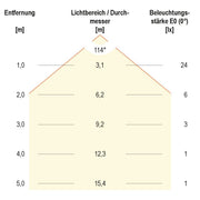 EVN Lichttechnik - Decken-/Wandleuchte LED Wandeinbauleuchte LQ41802 IP44 230V 55lm