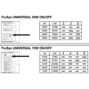Ledvance - Geräteträger für Lichtbandsystem LED-Universallichtträger TRU.UNI.P50840VNCLPS 840, ML