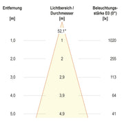 EVN Lichttechnik - Downlight/Strahler/Flutlicht LED-Einbauleuchte modular F05R11SM0640L55P Konfigurationstype