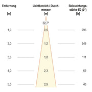 EVN Lichttechnik - Bodeneinbauleuchte LED-Bodeneinbauleuchte PC67107002A IP67