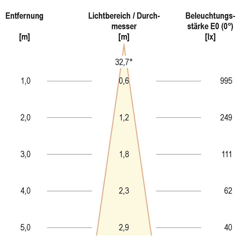 EVN Lichttechnik - Bodeneinbauleuchte LED-Bodeneinbauleuchte PC67107002A IP67