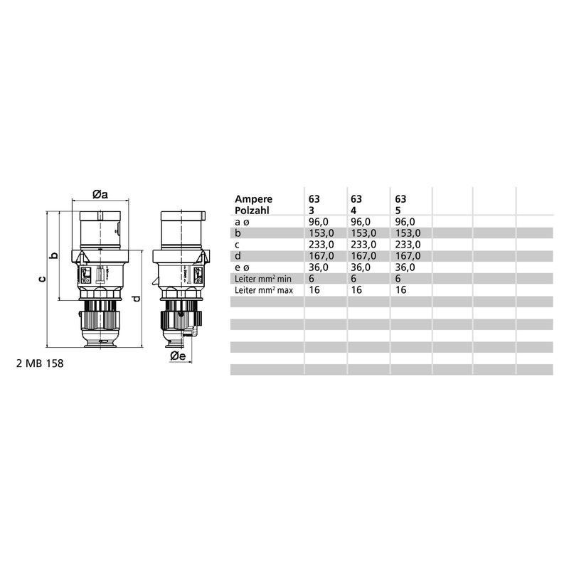 Bals Elektrotech - CEE-Stecker (IEC 60309) CEE-Stecker 21515