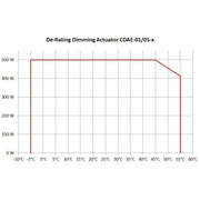 Eaton - Bussystem-Dimmaktor Smart-Dimmaktor R/L/C/LED CDAE-01/05-I 0-500W 230VAC+IN