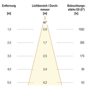 EVN Lichttechnik - Downlight/Strahler/Flutlicht LED-Einbauleuchte P201802 3000K ws