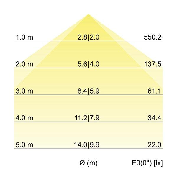 Brumberg Leuchten - Pendelleuchte LED-Pendel-Ringleuchte 13532178 TW DALI D1m H10cm