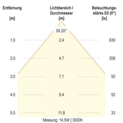 EVN Lichttechnik - Decken-/Wandleuchte LED-Deckenleuchte DSM54250125 ML, MC