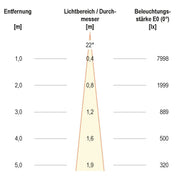 EVN Lichttechnik - Bodeneinbauleuchte LED-Bodeneinbauleuchte PC67102440 4000K IP67 alu