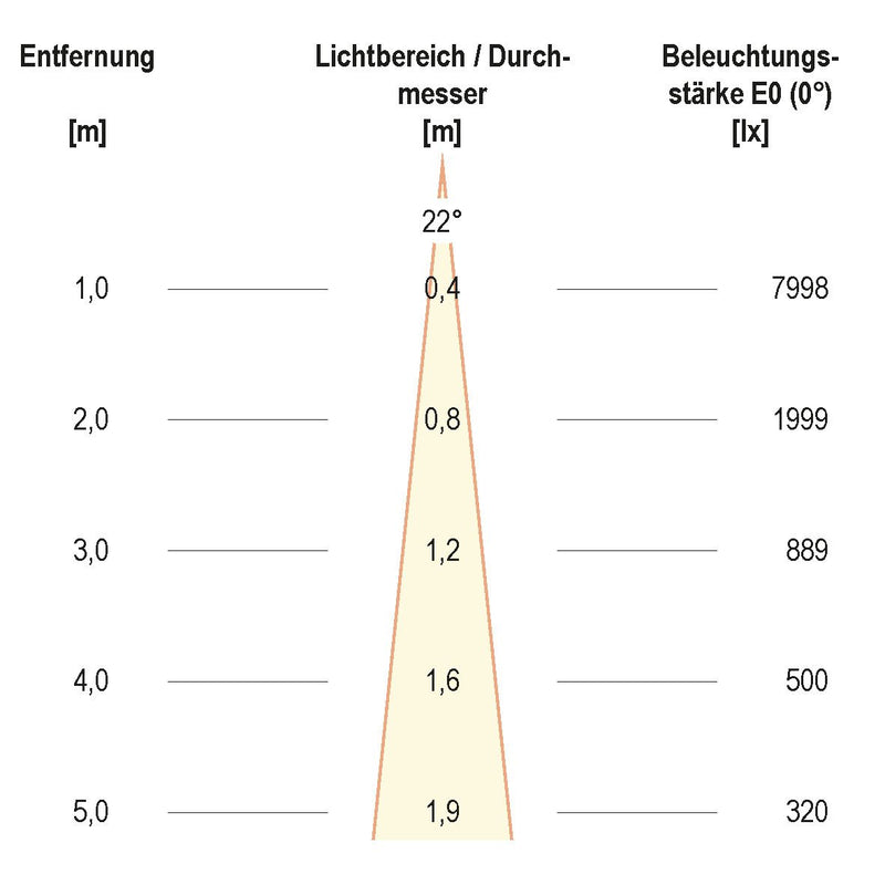 EVN Lichttechnik - Bodeneinbauleuchte LED-Bodeneinbauleuchte PC67102440 4000K IP67 alu