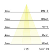 Brumberg Leuchten - Decken-/Wandleuchte LED-Wallwasher 60841647 2700K