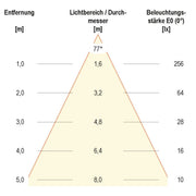 EVN Lichttechnik - Decken-/Wandleuchte LED-Wandleuchte C54151202HR 3000K anthrazit