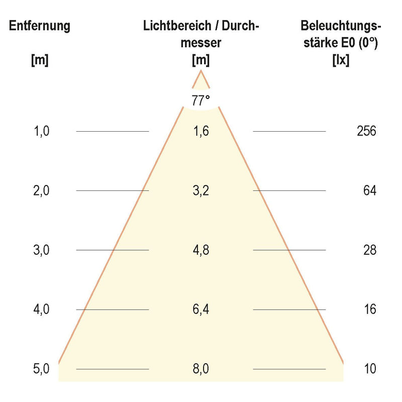 EVN Lichttechnik - Decken-/Wandleuchte LED-Wandleuchte C54151202HR 3000K anthrazit