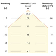 EVN Lichttechnik - Lichtschlauch/-band LED-Stripe IP54 5m IC5448802840 4000K