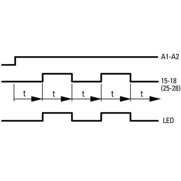 Eaton - Zeitrelais Multifunktionsrelais ETR2-69 0,5s-100h