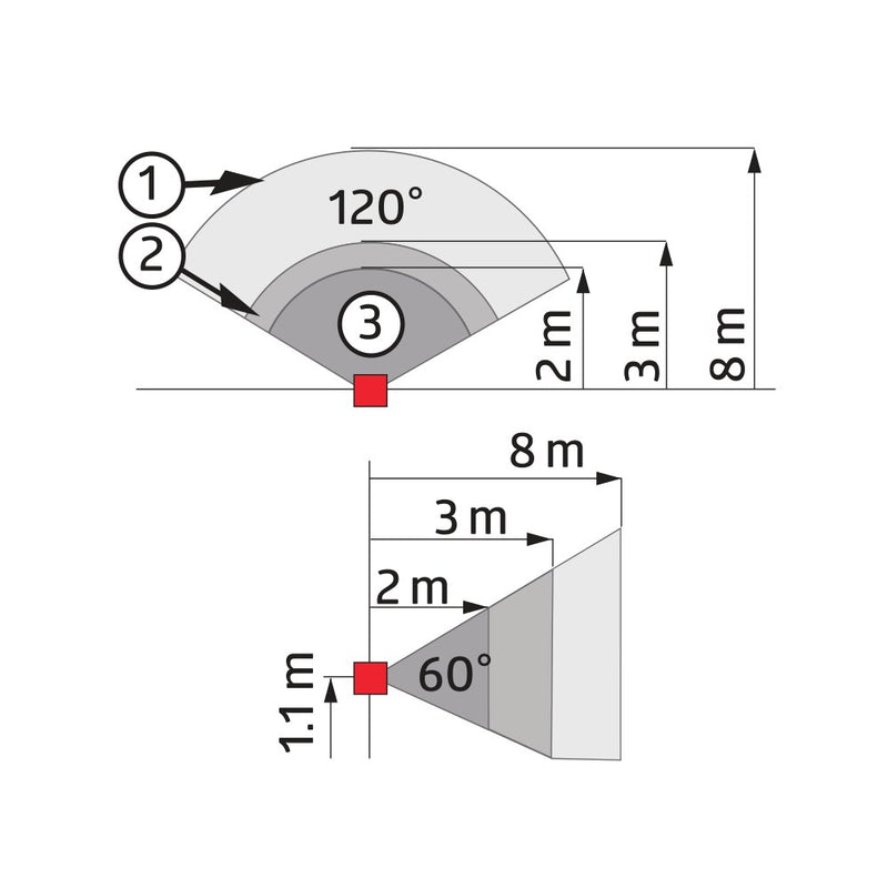 BEG Brück Electronic - Bewegungsmelder/Präsenzmelder komplett Wandpräsenzmelder Indoor 140-L m.R
