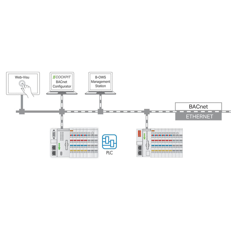 WAGO - Steuerungs-Software (sonstige) Runtime 2759-283/211-1000 BACnet,300 − 1 Stück