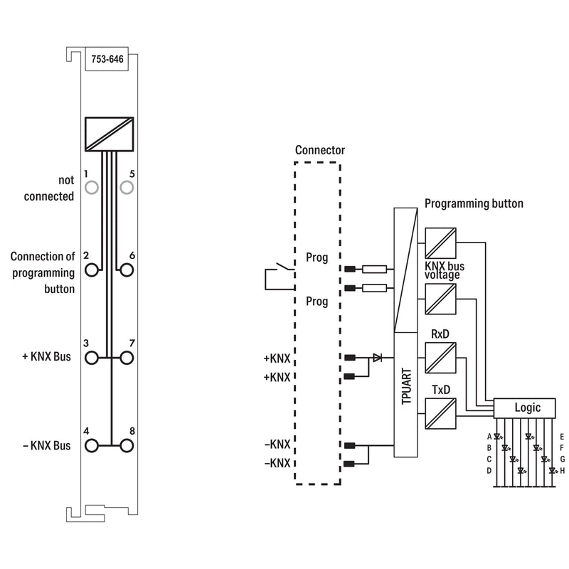 WAGO - Feldbus, Dez. Peripherie - Kommunikations-Modul KNX/EIB-Modul 753-646