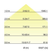 Brumberg Leuchten - Decken-/Wandleuchte Einbau-Profilleuchte 7429141016 1158 x 110 x 59mm