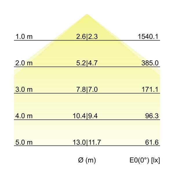 Brumberg Leuchten - Decken-/Wandleuchte Einbau-Profilleuchte 7429141016 1158 x 110 x 59mm