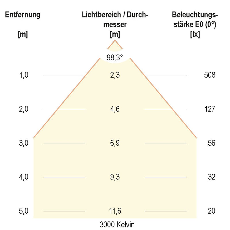 EVN Lichttechnik - Downlight/Strahler/Flutlicht LED-Einbauleuchte L1200125