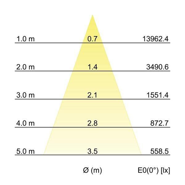 Brumberg Leuchten - Downlight/Strahler/Flutlicht LED-Einbaurichtstrahler 88254183DA 3000K