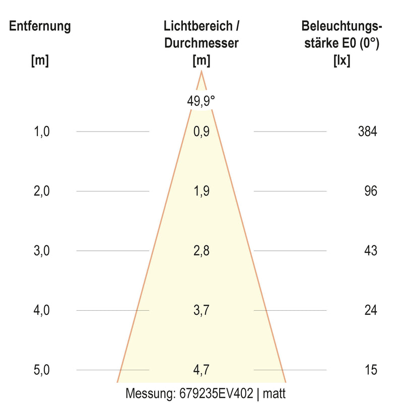 EVN Lichttechnik - Bodeneinbauleuchte LED-Bodeneinbauleuchte 679235402 IP67