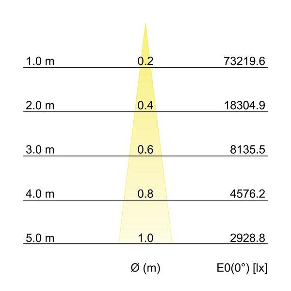 Brumberg Leuchten - Downlight/Strahler/Flutlicht LED-Einbaurichtstrahler 88271185 12Gr, 3500 K