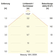 EVN Lichttechnik - Decken-/Wandleuchte LED-Anbauleuchte AP35304425 CCT Switch
