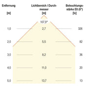 EVN Lichttechnik - Lichtschlauch/-band LED-Stripe IP54 5m IC54481302827 2700K