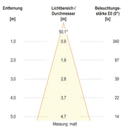 EVN Lichttechnik - Bodeneinbauleuchte LED-Bodeneinbauleuchte 679461A89902 IP67 RGBW