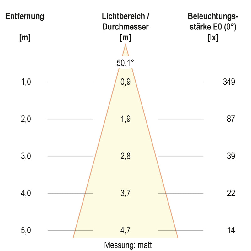 EVN Lichttechnik - Bodeneinbauleuchte LED-Bodeneinbauleuchte 679461A89902 IP67 RGBW