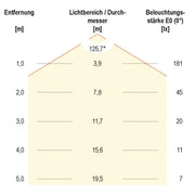 EVN Lichttechnik - Lichtschlauch/-band LED-Stripe 5m 24V IP20 C2024320159902 COB, RGB+W, 15W/m