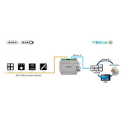 HMS Industrial - Feldbus, Dez. Peripherie - Kommunikations-Modul Intesis DALI Gateway INBACDAL0640500 DALI-2 to BACnet IP