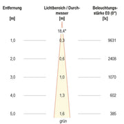 EVN Lichttechnik - Downlight/Strahler/Flutlicht LED-Strahler LF6536159902 IP65 RGBW
