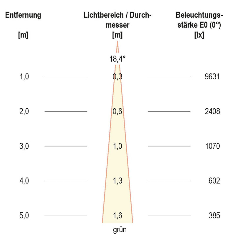 EVN Lichttechnik - Downlight/Strahler/Flutlicht LED-Strahler LF6536159902 IP65 RGBW