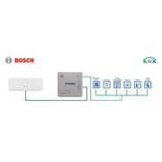 HMS Industrial - Feldbus, Dez. Peripherie Kommunikations-Modul Commercial AC VRF systems INKNXACA001I000 to KNX TP Interface