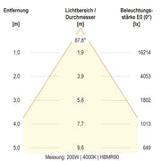 EVN Lichttechnik - Hallen-Reflektorleuchte LED-Hallenleuchte HBM6520025