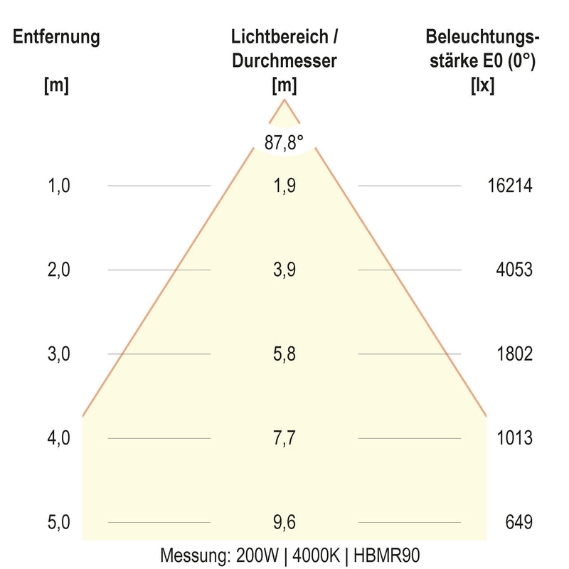 EVN Lichttechnik - Hallen-Reflektorleuchte LED-Hallenleuchte HBM6520025