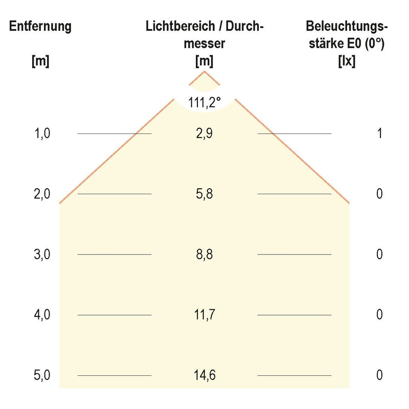 EVN Lichttechnik - Bodeneinbauleuchte LED EB-Lichtpunkt LD2 102 0,2W LED warmweiß