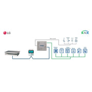 HMS Industrial - Feldbus, Dez. Peripherie Kommunikations-Modul LG VRF systems to KNX INKNXLGE001R000 Interface with Binar