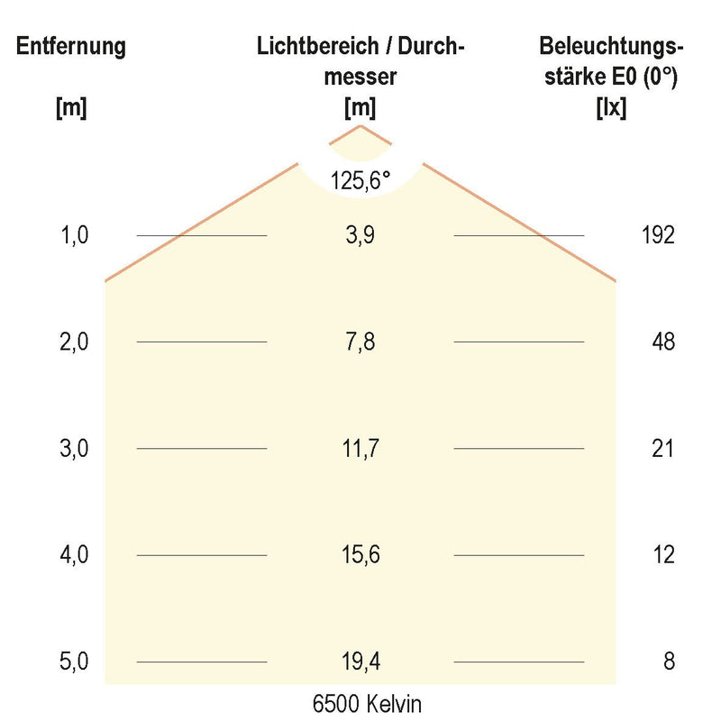 EVN Lichttechnik - Lichtschlauch/-band LED-Stripe SB542460280125 kürzbar IP54