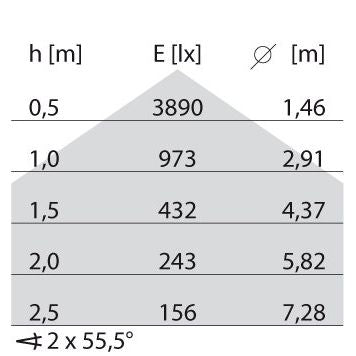 Performance in Light - Pendelleuchte LED-Pendelleuchte 8333291266410 4000K DALI  − 1 Stück