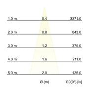 Brumberg Leuchten - Downlight/Strahler/Flutlicht LED 48V Pendel-Leuchte 43140083 dimmbar