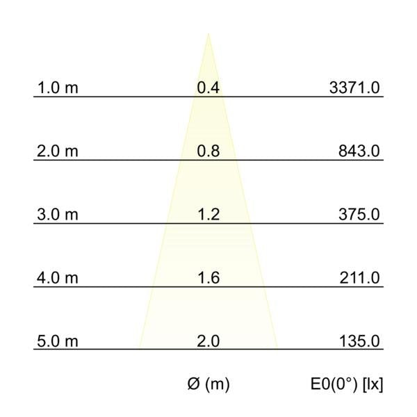Brumberg Leuchten - Downlight/Strahler/Flutlicht LED 48V Pendel-Leuchte 43140083 dimmbar